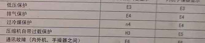 铜仁市空调电话在哪里找